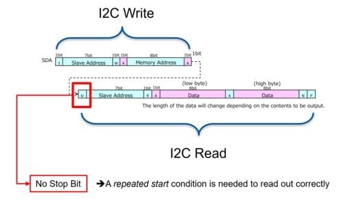 A step by step tutorial: Transmitting particulate matter sensor data via PAN1781 Bluetooth® Low Energy module to smartphone app: Part 2